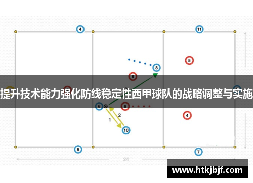 提升技术能力强化防线稳定性西甲球队的战略调整与实施