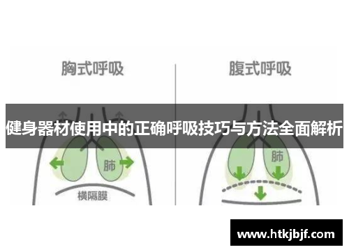 健身器材使用中的正确呼吸技巧与方法全面解析