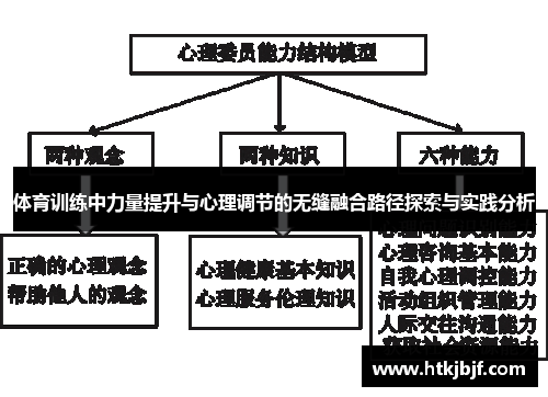 体育训练中力量提升与心理调节的无缝融合路径探索与实践分析
