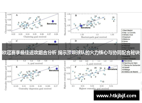 欧冠赛季最佳进攻组合分析 揭示顶级球队的火力核心与协同配合秘诀